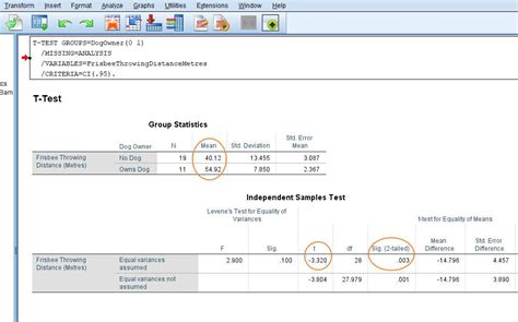 test independent variable impact on dependent variable spss|independent samples t in spss.